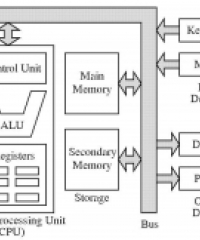 COMPUTER ARCHITECTURE